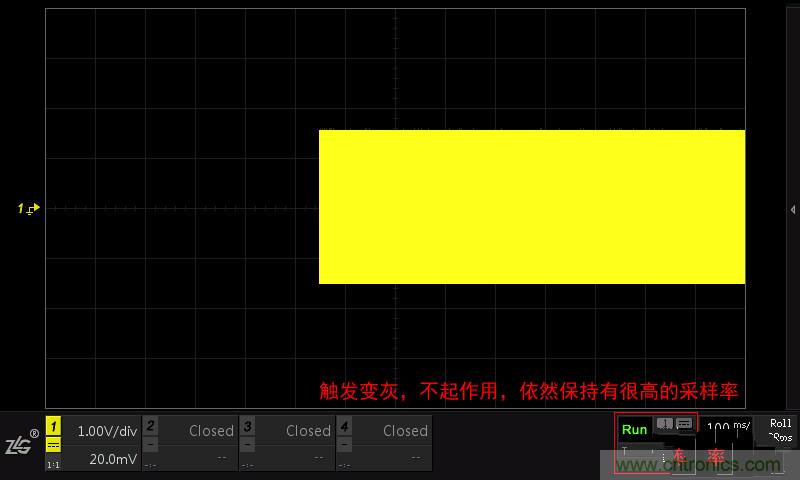 示波器的各種不同的視圖模式到底代表啥意思？