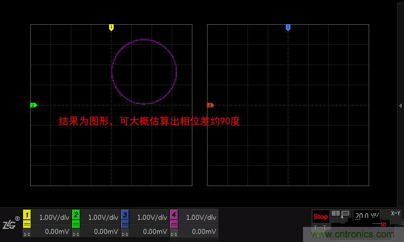 示波器的各種不同的視圖模式到底代表啥意思？