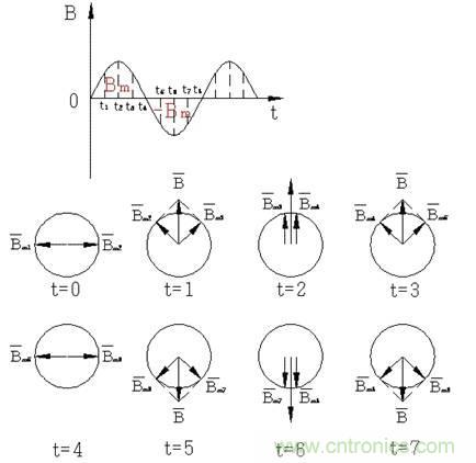 舊風(fēng)扇必須 撥一下才能轉(zhuǎn)？這是什么鬼？