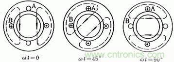 舊風(fēng)扇必須 撥一下才能轉(zhuǎn)？這是什么鬼？