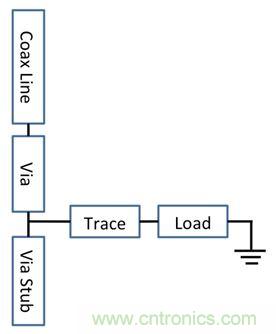 PCB設(shè)計(jì)：使用同軸連接器怎么發(fā)射PCB信號(hào)？