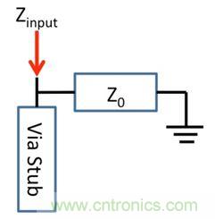 PCB設(shè)計(jì)：使用同軸連接器怎么發(fā)射PCB信號(hào)？