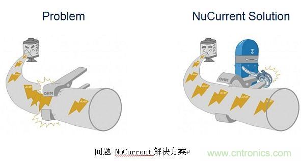 戳進(jìn)來！設(shè)計(jì)無線充電系統(tǒng)的線圈需要考量哪些因素？