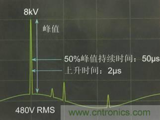 別小看電氣的一瞬間！什么是瞬態(tài)？