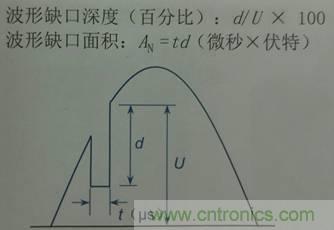 別小看電氣的一瞬間！什么是瞬態(tài)？