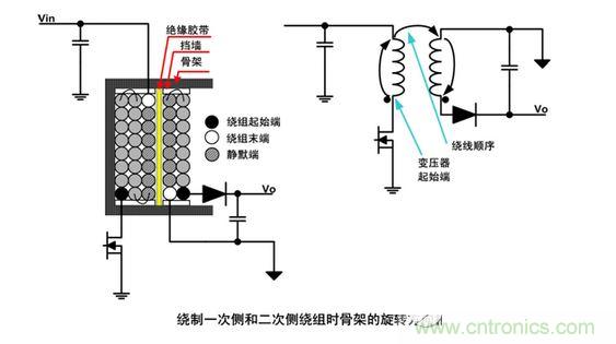 兩種低噪聲的繞線技術(shù)