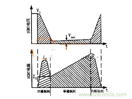 IGBT的電壓、電流波形圖