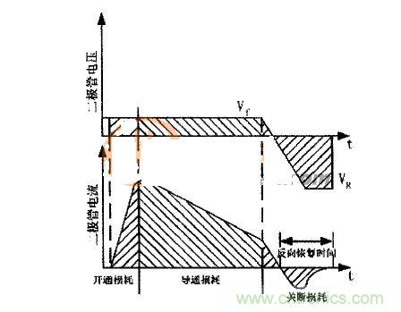 二極管的電壓、電流波形