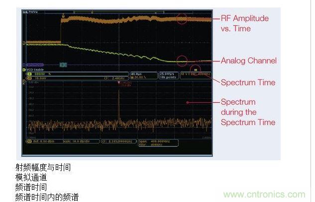 這張圖顯示了MDO提供的時間關(guān)聯(lián)觀察功能，圖中顯示了射頻幅度與時間的關(guān)系軌跡。