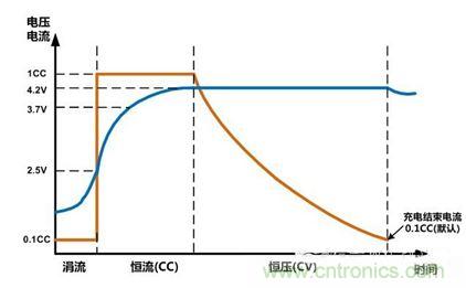 可穿戴有鋰電池助力，效率翻倍！