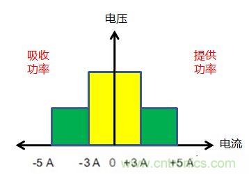 可穿戴有鋰電池助力，效率翻倍！