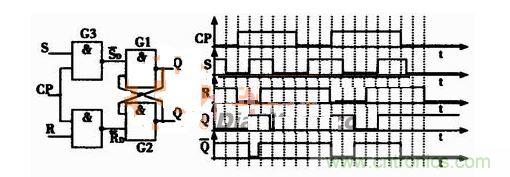 同步rs觸發(fā)器的電路圖及電壓波形圖