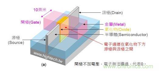 MOSFET 的工作原理與用途