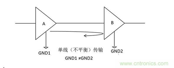 三、為什么要抑制共模信號(hào)？