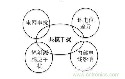 四、共模干擾是如何產(chǎn)生的？