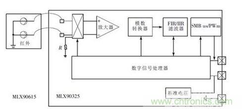 MLX90615 的結(jié)構(gòu)框圖