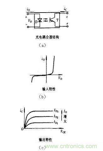 光耦合器結(jié)構(gòu)及輸入、輸出特性