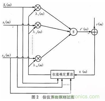 算法簡單又有效，消除多用戶鏈路數(shù)據(jù)傳輸干擾的方法