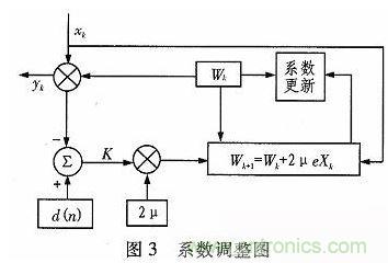 算法簡單又有效，消除多用戶鏈路數據傳輸干擾的方法