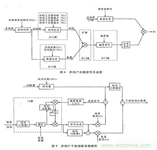 算法簡單又有效，消除多用戶鏈路數(shù)據(jù)傳輸干擾的方法