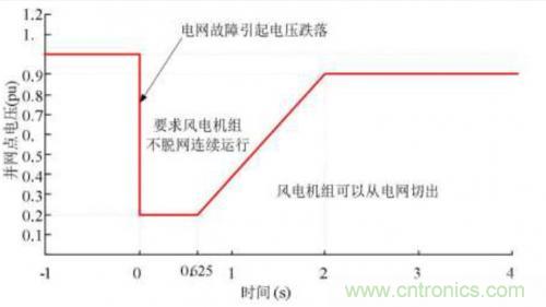 如何解決電壓暫降問題？