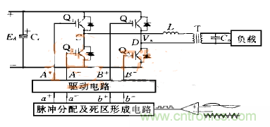 逆變變壓器直流不平衡？原因都在這