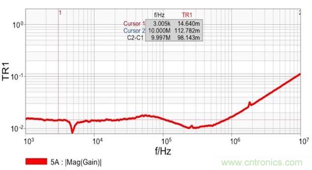 圖7：雙端口阻抗測(cè)量結(jié)果顯示 在14mΩ和1.8nH電感時(shí)具有平坦響應(yīng)。這個(gè)電感值是從10MHz時(shí)的112mΩ計(jì)算得到的。