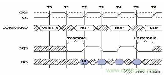 圖2：DDR的前導(dǎo)和后導(dǎo)。
