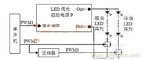 新方法系統(tǒng)結構框圖