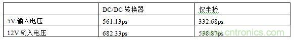  表1，測試結果概述