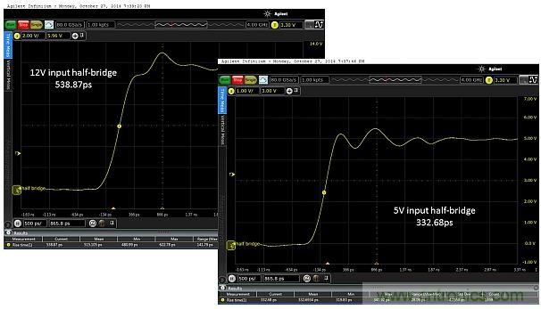 圖5：當輸入電壓為12V和5V時，所測得的上升時間分別為538.87ps和332.68ps。這只是半橋的，因此無負載。