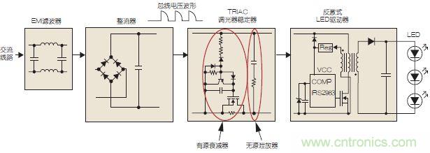 圖3：可調(diào)光LED驅(qū)動(dòng)示意圖。