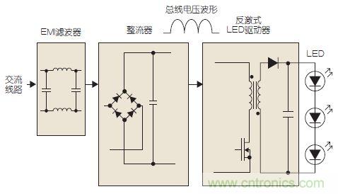 圖2：基本的LED驅(qū)動(dòng)器電路框圖