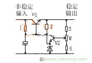 【導讀】本文通過圖文并茂的形式，言簡意賅的講解了一種簡單的穩(wěn)壓三極管工作原理，對于新手來說非常易于理解。在閱讀過本文后，相信大家都對穩(wěn)壓三極管的工作方式有了自己獨到的見解，小編也將持續(xù)關注穩(wěn)壓三極管的相關知識，并為大家整理成文章。  相信談到穩(wěn)壓三極管，很多從業(yè)不久或剛剛?cè)腴T的設計者都會覺得比較陌生。因為在電路設計中，最常見的穩(wěn)壓器件為二極管，而非三極管，但實際上三極管也是擁有穩(wěn)壓作用的，在本文將為大家介紹關于穩(wěn)壓三極管電路的工作分析，通過淺顯易懂的方式來幫助大家理解。 1 圖1  圖1是一個固定穩(wěn)壓電路。電阻作用1是向三極管提供偏置電流，使三極管導通。2是向穩(wěn)壓管提供工作電流，穩(wěn)壓管接在基極上。所以基極的電壓被穩(wěn)壓管穩(wěn)定了。又因為三極管基極與射極之間是一個二極管，而二極管導通時兩端電壓是穩(wěn)定的0.7V（以硅管算）。所以此電路輸出電壓等于穩(wěn)壓管穩(wěn)定值減0.7V。電容的作用與穩(wěn)壓無關，但是在這類穩(wěn)壓電路中往往“順便”用它。其作用是與三極管構(gòu)成“電子濾波”電路，利用三極管的放大作用，在輸出端得到擴大了hFE（三極管放大倍數(shù)）倍的濾波效果，這是接在輸出端的濾波電容無法相比的。右圖的電容也是此作用。 2 圖2是一個輸出可調(diào)的串聯(lián)調(diào)整穩(wěn)壓電路。三極管V1叫調(diào)整管，起到調(diào)整輸出電壓作用。V2叫比較放大管。起到把取樣信號與基準電壓進行比較并放大后控制調(diào)整管的作用。電阻1作用是向三極管V1提供偏置電流，使三極管導通。電阻1另一個作用是向V2提供工電源。電阻2向穩(wěn)壓管提供工作電流。電阻3.4及W構(gòu)成取樣電路。穩(wěn)壓管給V2提供基準電壓。此電路工作原理如下：設因負載變化或輸入電壓波動或其它原因使輸出電壓升高---------經(jīng)取樣電路取樣，V2基極電壓也升高---------V2基極電流加大------V2集電極電流加大--------V2集電極電壓即V1基極電壓下降----------V1射極即輸出電壓下降------結(jié)果就是輸出電壓實際并沒有升高。同理，輸出電壓也不會下降。只能是一個穩(wěn)定值。調(diào)整W可調(diào)高或調(diào)低輸出電壓。