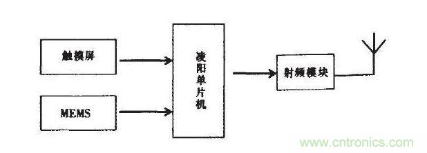 無線設(shè)備該通多遠