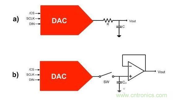 【導(dǎo)讀】在DAC基礎(chǔ)知識(shí)：靜態(tài)技術(shù)規(guī)格中，我們探討了靜態(tài)技術(shù)規(guī)格以及它們對(duì)DC的偏移、增益和線性等特性的影響。這些特性在平衡雙電阻 （R-2R） 和電阻串?dāng)?shù)模轉(zhuǎn)換器 （DAC） 的各種拓?fù)浣Y(jié)構(gòu)間是基本一致的。然而，R-2R和電阻串DAC的短時(shí)毛刺脈沖干擾方面的表現(xiàn)卻有著顯著的不同。  我們可以在DAC以工作采樣率運(yùn)行時(shí)觀察到其動(dòng)態(tài)不是線性。造成動(dòng)態(tài)非線性的原因很多，但是影響最大的是短時(shí)毛刺脈沖干擾、轉(zhuǎn)換率/穩(wěn)定時(shí)間和采樣抖動(dòng)。  用戶可以在DAC以穩(wěn)定采樣率在其輸出范圍內(nèi)運(yùn)行時(shí)觀察短時(shí)毛刺脈沖干擾。圖1顯示的是一個(gè)16位R-2R DAC，DAC8881上的此類現(xiàn)象。  　　圖1  這個(gè)16位DAC （R-2R） 輸出顯示了7FFFh – 8000h代碼變化時(shí)的短時(shí)毛刺脈沖干擾的特性。  到底發(fā)生了什么？  在理想情況下，DAC的輸出按照預(yù)期的方向從一個(gè)電壓值移動(dòng)到下一個(gè)電壓值。但實(shí)際情況中，DAC電路在某些代碼到代碼轉(zhuǎn)換的過(guò)程中具有下沖或過(guò)沖特性。  這一特性在每一次代碼到代碼轉(zhuǎn)換時(shí)都不一致。某些轉(zhuǎn)換中產(chǎn)生的下沖或過(guò)沖特性會(huì)比其它轉(zhuǎn)換更加明顯。而短時(shí)毛刺脈沖干擾技術(shù)規(guī)格量化的就是這些特性。DAC短時(shí)毛刺脈沖干擾會(huì)瞬時(shí)輸出錯(cuò)誤電壓來(lái)干擾閉環(huán)系統(tǒng)。  圖2顯示的是具有單突短時(shí)毛刺脈沖干擾的DAC的示例。一個(gè)電阻串DAC產(chǎn)生的通常就是這種類型的短時(shí)毛刺脈沖干擾。  　　圖2  單突DAC輸出短時(shí)毛刺脈沖干擾特性。  在圖2中，代碼轉(zhuǎn)換的位置是從7FFFh到8000h。如果你將這些數(shù)變換為二進(jìn)制形式，需要注意的是這兩個(gè)十六進(jìn)制代碼的每個(gè)位或者從1變換為0，或者從0變換為1。  短時(shí)毛刺脈沖干擾技術(shù)規(guī)格量化了這個(gè)毛刺脈沖現(xiàn)象所具有的能量，能量單位為納伏秒，即nV-sec （GI）。這個(gè)短時(shí)毛刺脈沖干擾的數(shù)量等于曲線下面積的大小。  單突短時(shí)毛刺脈沖干擾是由DAC內(nèi)部開關(guān)的不同步造成的。那是什么引起了這一DAC現(xiàn)象呢？原因就是內(nèi)部DAC開關(guān)的同步不總是那么精確。由于集成開關(guān)電容充電或放電，你能在DAC的輸出上看到這些電荷交換。  R-2R DAC產(chǎn)生兩個(gè)區(qū)域的短時(shí)毛刺脈沖干擾錯(cuò)誤（圖3）。由于出現(xiàn)了雙脈沖誤差，從負(fù)短時(shí)毛刺脈沖干擾 （G1） 中減去正短時(shí)毛刺脈沖干擾 （G2） 來(lái)產(chǎn)生最終的短時(shí)毛刺脈沖干擾技術(shù)規(guī)格。  　　圖3  具有R-2R內(nèi)部結(jié)構(gòu)的DAC表現(xiàn)出雙突短時(shí)毛刺脈沖干擾  　　圖3中的代碼轉(zhuǎn)換仍然是從7FFFh至8000h。  為了理解DAC短時(shí)毛刺脈沖干擾的源頭，我們必須首先定義主進(jìn)位轉(zhuǎn)換。在主進(jìn)位轉(zhuǎn)換點(diǎn)上，最高有效位 （MSB）從低變高時(shí)， 較低的位從高變?yōu)榈?，反之亦然。其中一個(gè)此類代碼變換示例就是0111b變?yōu)?000b，或者是從1000 000b變?yōu)?111 1111b的更加明顯的變化。  有些人也許會(huì)認(rèn)為這一現(xiàn)象在DAC的輸出表現(xiàn)出巨大的電壓變化時(shí)出現(xiàn)。實(shí)際上，這并不是每個(gè)DAC編碼機(jī)制都會(huì)出現(xiàn)的情況。更多細(xì)節(jié)請(qǐng)見參考文獻(xiàn)1。  圖4和圖5顯示了這種類型的毛刺脈沖對(duì)一個(gè)8位DAC的影響。對(duì)于DAC用戶來(lái)說(shuō)，這一現(xiàn)象在單個(gè)最低有效位 （LSB） 步長(zhǎng)時(shí)出現(xiàn)，或者在一個(gè)5V、8位系統(tǒng)中，在19.5mV步長(zhǎng)時(shí)出現(xiàn)。  　　圖4  在這個(gè)8位DAC配置中，此內(nèi)部開關(guān)有7個(gè)R-2R引腳被接至VREF，有1個(gè)R-2R引腳接地。  　　圖5  在這個(gè)DAC配置中，此內(nèi)部開關(guān)有1個(gè)R-2R引腳被接至VREF，有7個(gè)R-2R引腳接地。  在DAC載入代碼時(shí)，會(huì)有兩個(gè)區(qū)域產(chǎn)生輸出毛刺脈沖：同時(shí)觸發(fā)多個(gè)開關(guān)的開關(guān)同步和開關(guān)電荷轉(zhuǎn)移。  此電阻串DAC具有一個(gè)單開關(guān)拓?fù)?。一個(gè)電阻串DAC抽頭連接到巨大電阻串的不同點(diǎn)。開關(guān)網(wǎng)絡(luò)不需要主進(jìn)位上的多個(gè)轉(zhuǎn)換，因此，產(chǎn)生毛刺脈沖的可能進(jìn)性較低。開關(guān)電荷將會(huì)產(chǎn)生一個(gè)較小的毛刺脈沖，但是與R-2R結(jié)構(gòu)DAC產(chǎn)生的毛刺脈沖相比就顯得微不足道了。  代碼轉(zhuǎn)換期間，R-2R DAC具有多個(gè)同時(shí)開關(guān)切換。任何同步的缺失都導(dǎo)致短時(shí)間的開關(guān)全為高電平或全為低電平，從而使得DAC的電壓輸出遷移至電壓軌。然后這些開關(guān)恢復(fù)，在相反的方向上產(chǎn)生一個(gè)單突短時(shí)毛刺脈沖干擾。然后輸出穩(wěn)定。  這些毛刺脈沖的電壓位置是完全可預(yù)計(jì)的。在使用R-2R DAC時(shí)，最糟糕的情況是毛刺脈沖誤差出現(xiàn)在所有數(shù)字位切換，同時(shí)仍然用小電壓變化進(jìn)行轉(zhuǎn)換時(shí)。在這種情況下，用主進(jìn)位轉(zhuǎn)換進(jìn)行DAC代碼變化;從代碼1000…變換為0111…。  檢查真實(shí)DAC運(yùn)行狀態(tài)  現(xiàn)在，我們已經(jīng)定義了針對(duì)短時(shí)毛刺脈沖干擾誤差的備選代碼轉(zhuǎn)換，我們可以仔細(xì)觀察一下16位DAC8881（R-2R DAC） 和16位DAC8562（電阻串DAC）的R-2R和電阻串DAC短時(shí)毛刺脈沖干擾。  在圖6中，DAC8881的短時(shí)毛刺脈沖干擾為37.7 nV-sec，而DAC8562的短時(shí)毛刺脈沖干擾為0.1 nV-sec。在這兩張圖中，x軸的刻度為500ns/div，而y軸的刻度為50mV/div。  　　圖6  R-2R和電阻串短時(shí)毛刺脈沖干擾性能  毛刺脈沖消失了  如果存在DAC短時(shí)毛刺脈沖干擾問(wèn)題，用戶可以使用外部組件來(lái)減小毛刺脈沖幅度（圖7a），或者完全消除短時(shí)毛刺脈沖干擾能量（圖7b。）  圖7  用一階低通濾波器 （a） 或采樣/保持解決方案 （b） 來(lái)減少短時(shí)毛刺脈沖干擾誤差。  DAC之后的RC濾波器可減少毛刺脈沖幅度（圖7a）。短時(shí)毛刺脈沖干擾周期決定了適當(dāng)?shù)腞C比。RC濾波器3dB的頻率比短時(shí)毛刺脈沖干擾頻率提前十倍頻。在選擇組件時(shí)需要確保電阻器的電阻值較低，否則的它將會(huì)與電阻負(fù)載一起產(chǎn)生一個(gè)壓降。由于毛刺脈沖能量從不會(huì)丟失，執(zhí)行單極低通濾波器的代價(jià)就是在穩(wěn)定時(shí)間加長(zhǎng)的同時(shí)誤差被分布在更長(zhǎng)的時(shí)間段內(nèi)。  第二種方法是使用一個(gè)采樣/保持電容器和放大器（圖7b）。外部開關(guān)和放大器消除了 DAC內(nèi)部開關(guān)產(chǎn)生的毛刺脈沖，從而獲得較小的采樣/保持 （S/H） 開關(guān)瞬態(tài)。在這個(gè)設(shè)計(jì)中，開關(guān)在DAC的整個(gè)主進(jìn)位轉(zhuǎn)換期間保持打開狀態(tài)。一旦轉(zhuǎn)換完成，開關(guān)關(guān)閉，從而在CH采樣電容器上設(shè)定新輸出電壓。當(dāng)DAC準(zhǔn)備升級(jí)其輸出時(shí)，此電容器在外部開關(guān)打開時(shí)繼續(xù)保持新電壓。這個(gè)解決方案成本較高，也會(huì)占據(jù)更多的板級(jí)空間，但能夠在不增加穩(wěn)定時(shí)間的情況下減少/消除毛刺脈沖。  結(jié)論  短時(shí)毛刺脈沖干擾是一個(gè)非常重要的動(dòng)態(tài)非線性的DAC特性，你將會(huì)在器件以工作采樣率運(yùn)行時(shí)遇到這個(gè)問(wèn)題。但是，這只是冰山一角。影響高速電路的其它因素還有轉(zhuǎn)換率和穩(wěn)定時(shí)間。請(qǐng)隨時(shí)關(guān)注下一篇與這一主題相關(guān)的文章。