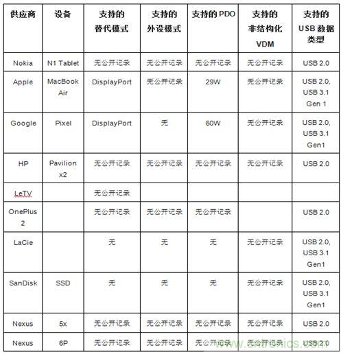 右側圖片按照DSC規(guī)范進行了2.5x壓縮，左側圖片未經壓縮。瀏覽者很難看出兩者的差別。