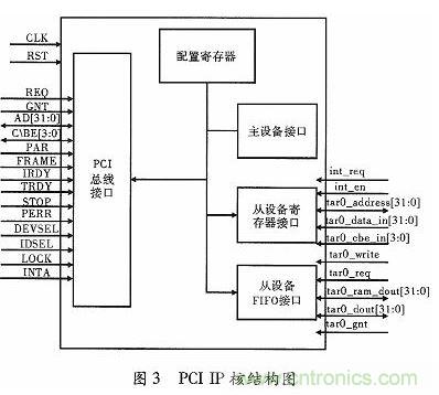 化繁為簡(jiǎn)：基于FPGA實(shí)現(xiàn)的音頻接口轉(zhuǎn)換電路