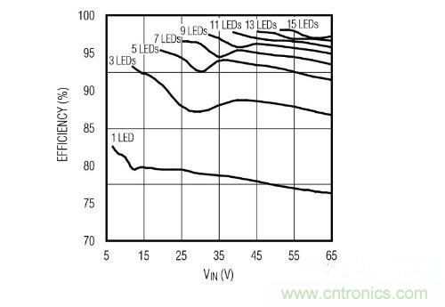 采用PoE技術(shù)為L(zhǎng)ED供電，帶來了哪些好處？