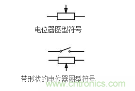 專(zhuān)家教你識(shí)別電位器的各種符號(hào)及外形