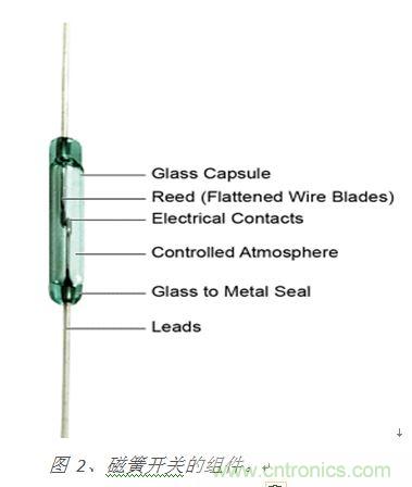 圖 2、磁簧開關(guān)的組件。