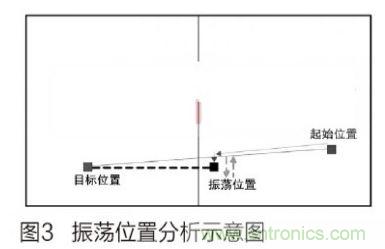 人工智能走入百姓家，基于STM32的家庭服務(wù)機(jī)器人系統(tǒng)設(shè)計