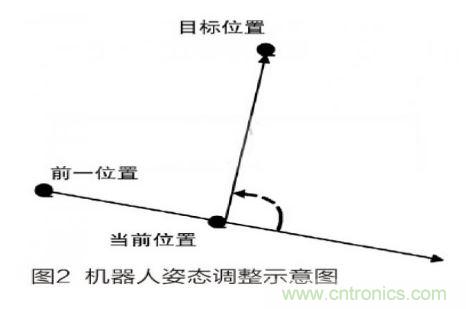 人工智能走入百姓家，基于STM32的家庭服務(wù)機(jī)器人系統(tǒng)設(shè)計