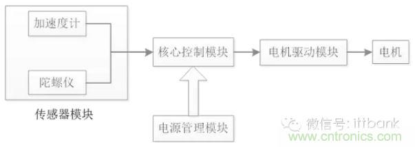 車(chē)隨心動(dòng)，欲罷不能——Ninebot 九號(hào)電動(dòng)平衡車(chē)