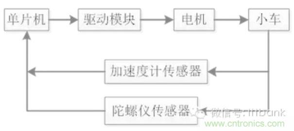 車(chē)隨心動(dòng)，欲罷不能——Ninebot 九號(hào)電動(dòng)平衡車(chē)