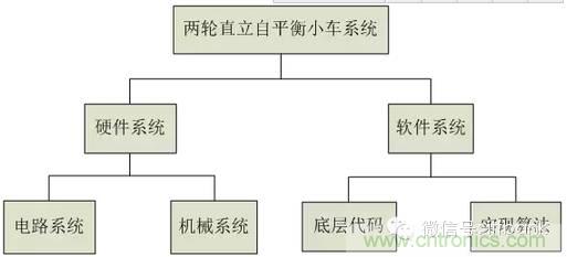 車(chē)隨心動(dòng)，欲罷不能——Ninebot 九號(hào)電動(dòng)平衡車(chē)