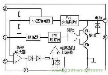 從“菜鳥”進階“達人”，電子工程師必須知道的5大智慧背囊！