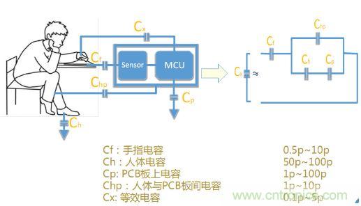 動(dòng)動(dòng)手指就能掌控一切，帶你揭開觸控技術(shù)的神秘面紗！