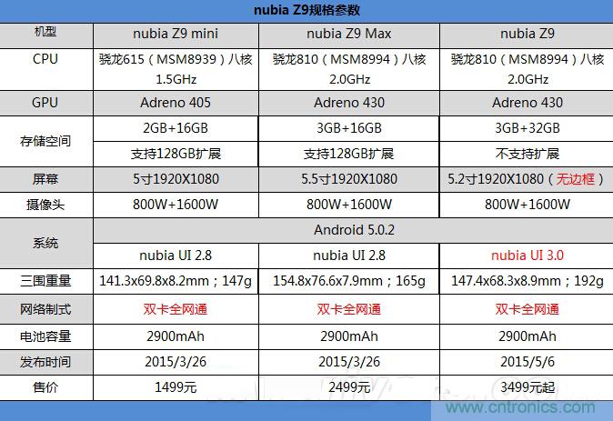 無邊框的 nubia Z9 ，一款既有驚喜，又有驚艷的智能手機