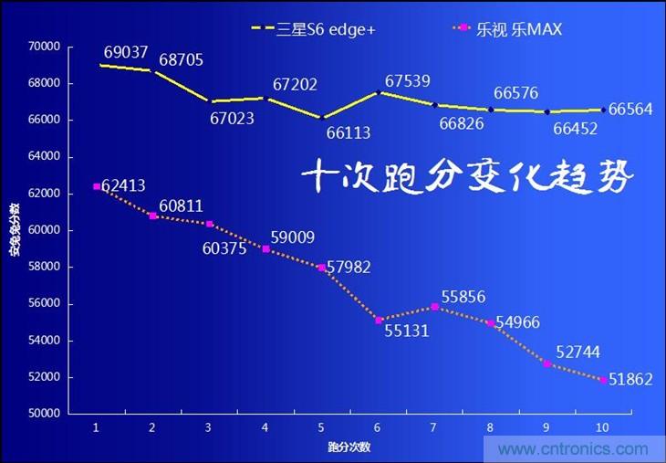 三星S6 edge+評測：擊退note 5，帶著雙曲屏卷土重來